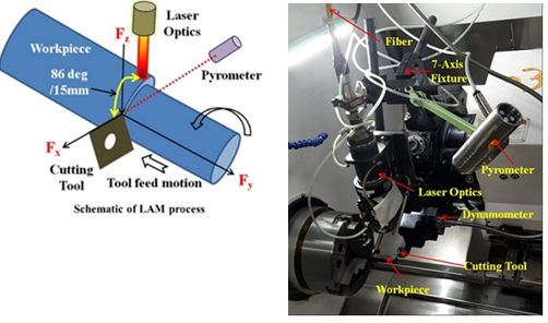 LAM system at ARCI